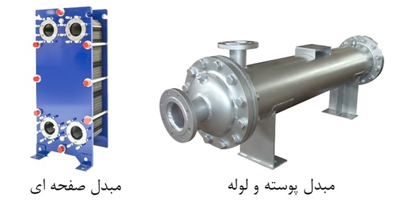 انواع مبدل حرارتی صفحه ای